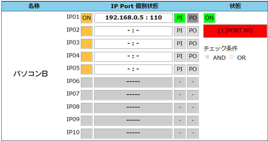 死活監視機器によるPing・Port監視のイメージ。「192.168.0.5」への通信は確認できたが、「10」番のPortからの応答がなかった(バリューソリューションが提供する機器の監視画面)