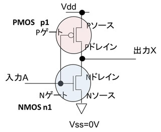 コンピュータアーキテクチャの話 第214回 CMOSスタティック回路(1)