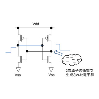 コンピュータアーキテクチャの話 第254回 間欠故障の最大要因 - 中性子線ソフトエラー