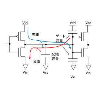 コンピュータアーキテクチャの話 第278回 なぜ、CMOSは低消費電力を実現できるのか?