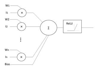 コンピュータアーキテクチャの話 第370回 ディープラーニングを支えるGPU