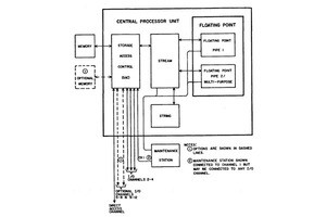 コンピュータアーキテクチャの話 第384回 ベクトル演算をサポートしたCDCのSTAR-100スパコン