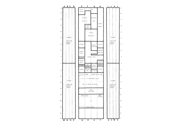 Cray-1のシャシーのレイアウト