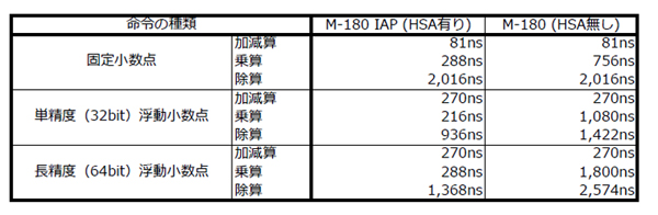 HITAC M-180 IAP