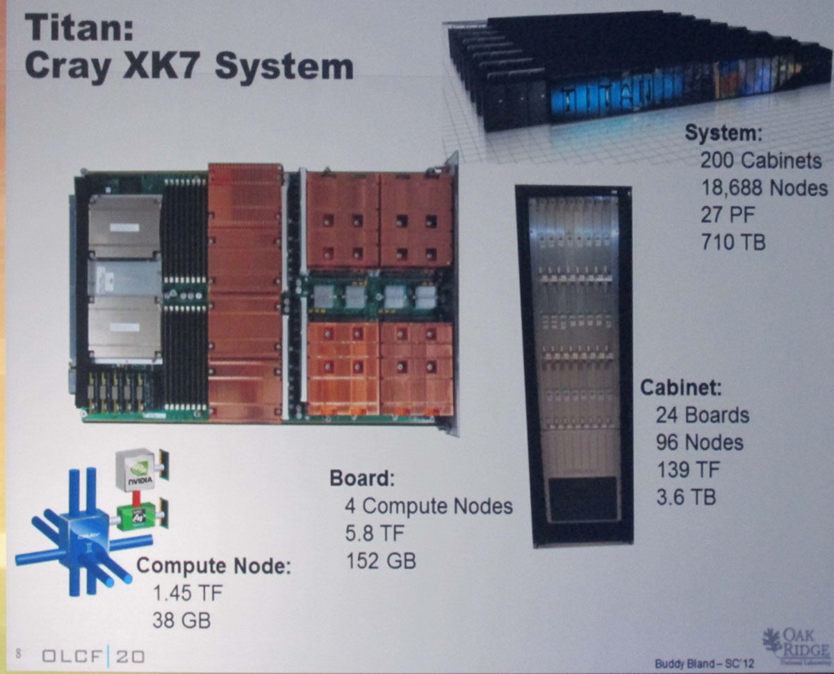 XK7ボードの左端の2個LSIはSeaStar