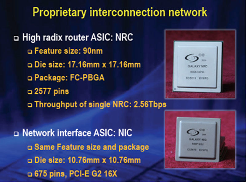 NRC(ルーター)とネットワークインタフェース(NIC)の2種のASICを開発した