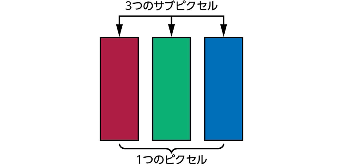 ピクセルの構造