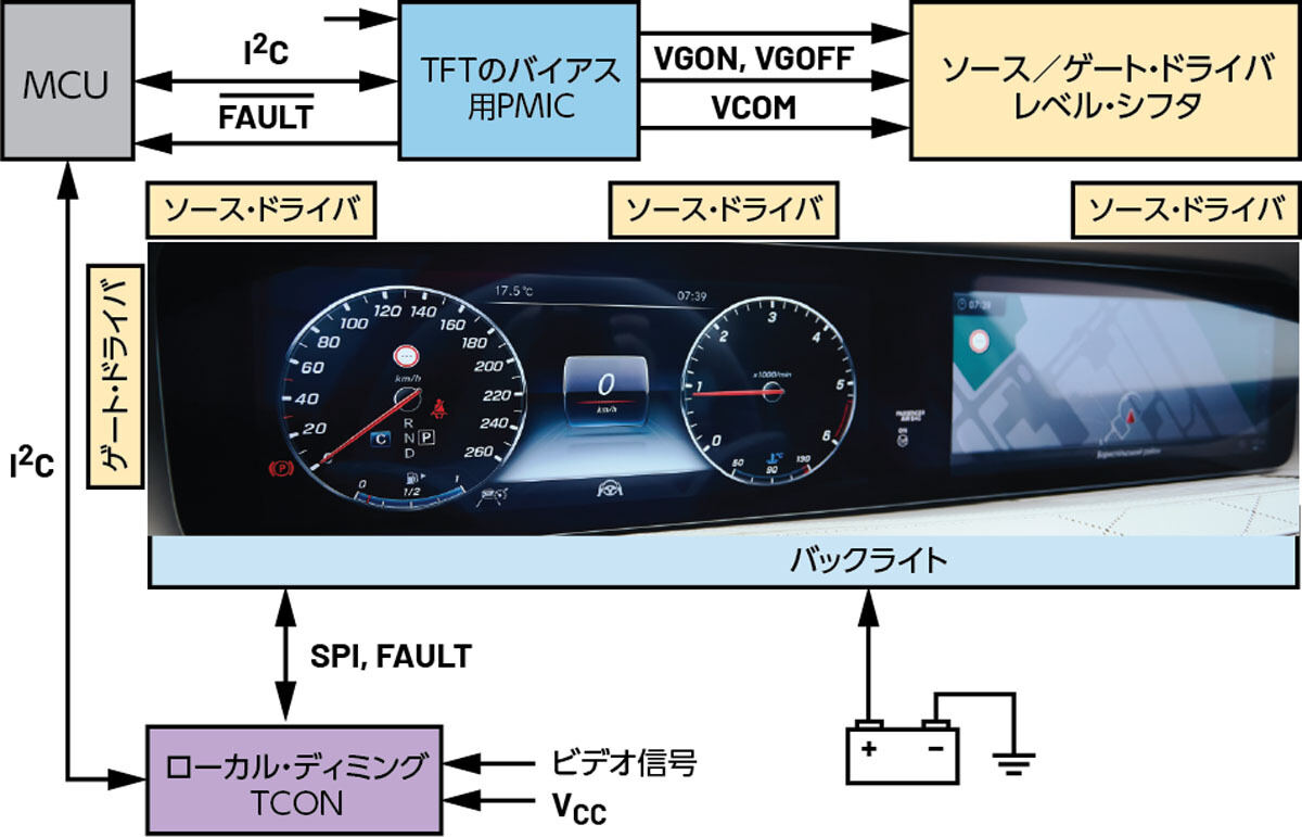 TFT液晶ディスプレイ・システムのブロック図