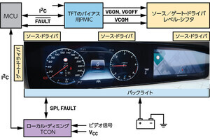 車載用ディスプレイを学ぶ 第2回 車載ディスプレイにおけるTFT液晶/有機EL/マイクロLED向けの給電技術