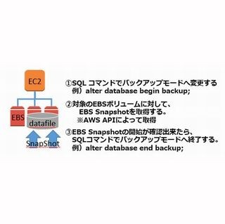 Oracle Databaseをクラウド(AWS)で使うには? ポイントを徹底解説! 第5回 オンプレミス、Amazon EC2、RDS for Oracleでのオンラインバックアップ