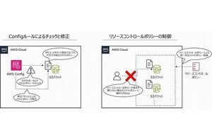 AWS Organizations連携サービス最新情報＆セットアップのコツ 第18回 AWS Organizations関連の注目の最新アップデート