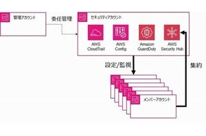 AWS Organizations連携サービス最新情報＆セットアップのコツ 第23回 AWS Security HubにおけるOrganizations連携機能の注目アップデート