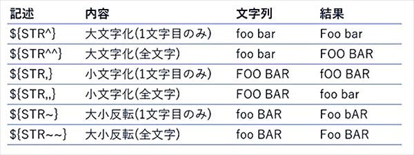 Windows 10で始めるbash 33 規則に応じたファイル名の大 小文字化 Tech