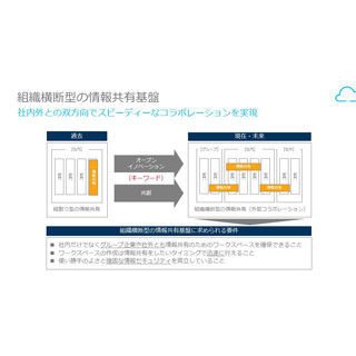 コンテンツマネジメントで実現するワークスタイル変革とセキュリティ強化 第4回 セキュアなクラウド環境下で実現するワークスタイルの変革