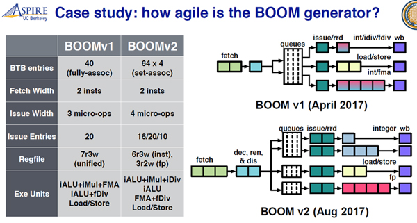 4か月でBOOMv2を開発