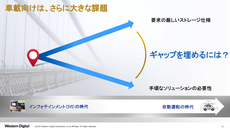 クルマ仕様の厳しい要求とコストとの間にギャップが存在する