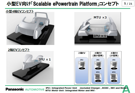 小型4輪EV向け車両プラットフォーム