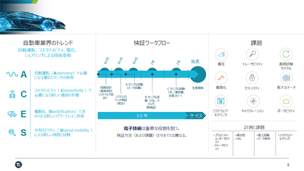 自動車の開発から生産までの工程