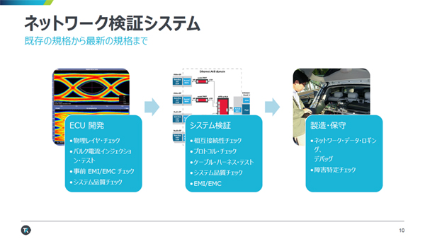 ネットワーク工程をシームレスにつなぐ具体的な作業