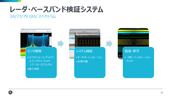 レーダー開発も保守までつなぐ