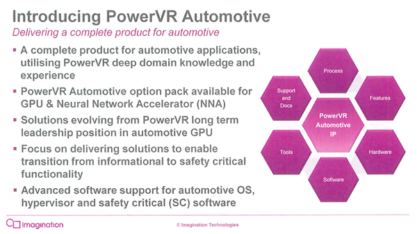 PowerVR Automotiveの概要