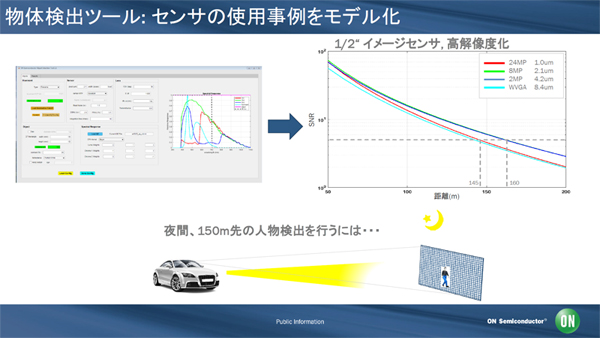 夜間の物体検出に必要なもの