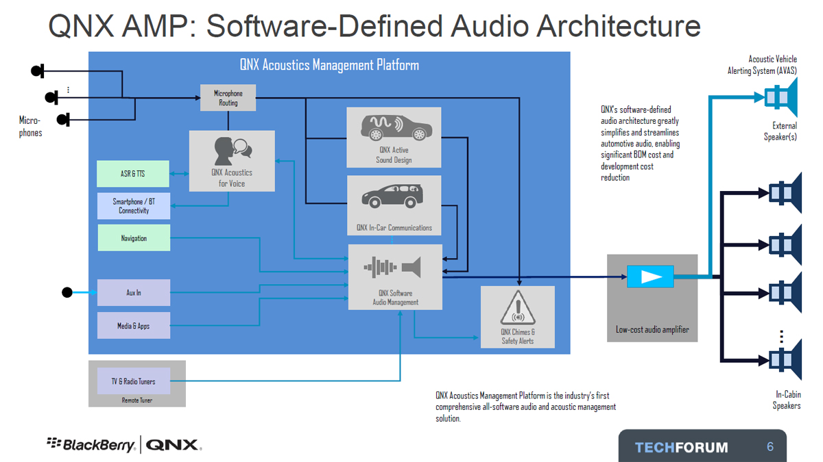 Software Defined Audio