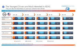 カーエレクトロニクスの進化と未来 第128回 消費者は本当に自動運転を望んでいるか？