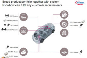 カーエレクトロニクスの進化と未来 第132回 パワー半導体の王者Infineonは冬の時代に何を考えるのか？(前編)