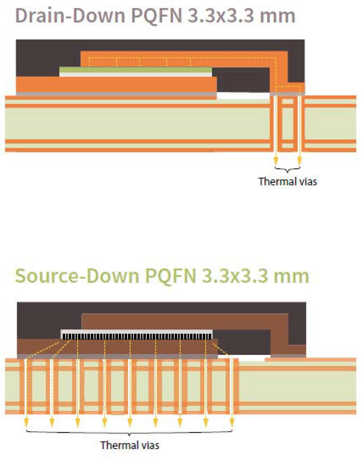 Infineon