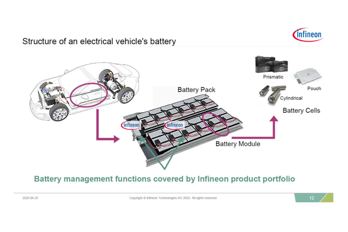 カーエレクトロニクスの進化と未来 第134回 Infineon、EV用のバッテリ管理システムの戦略を明らかに