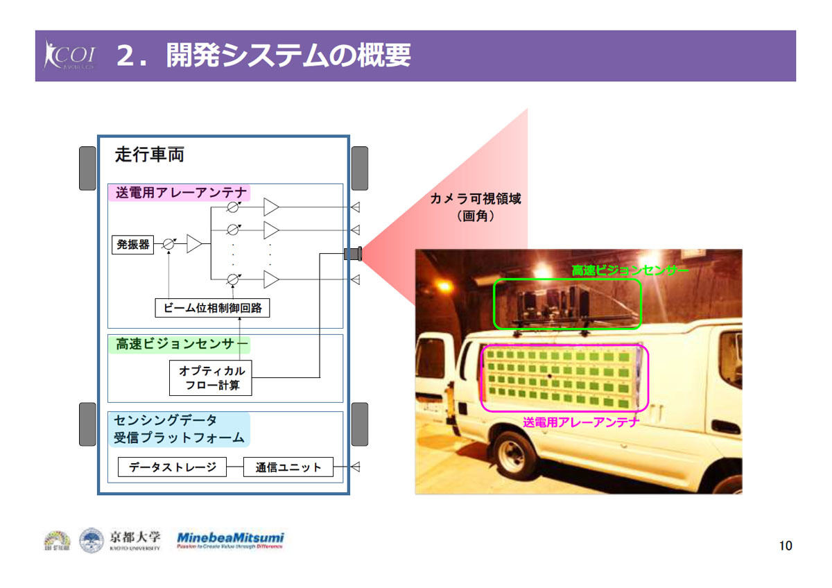京都大学/ミネベアミツミ