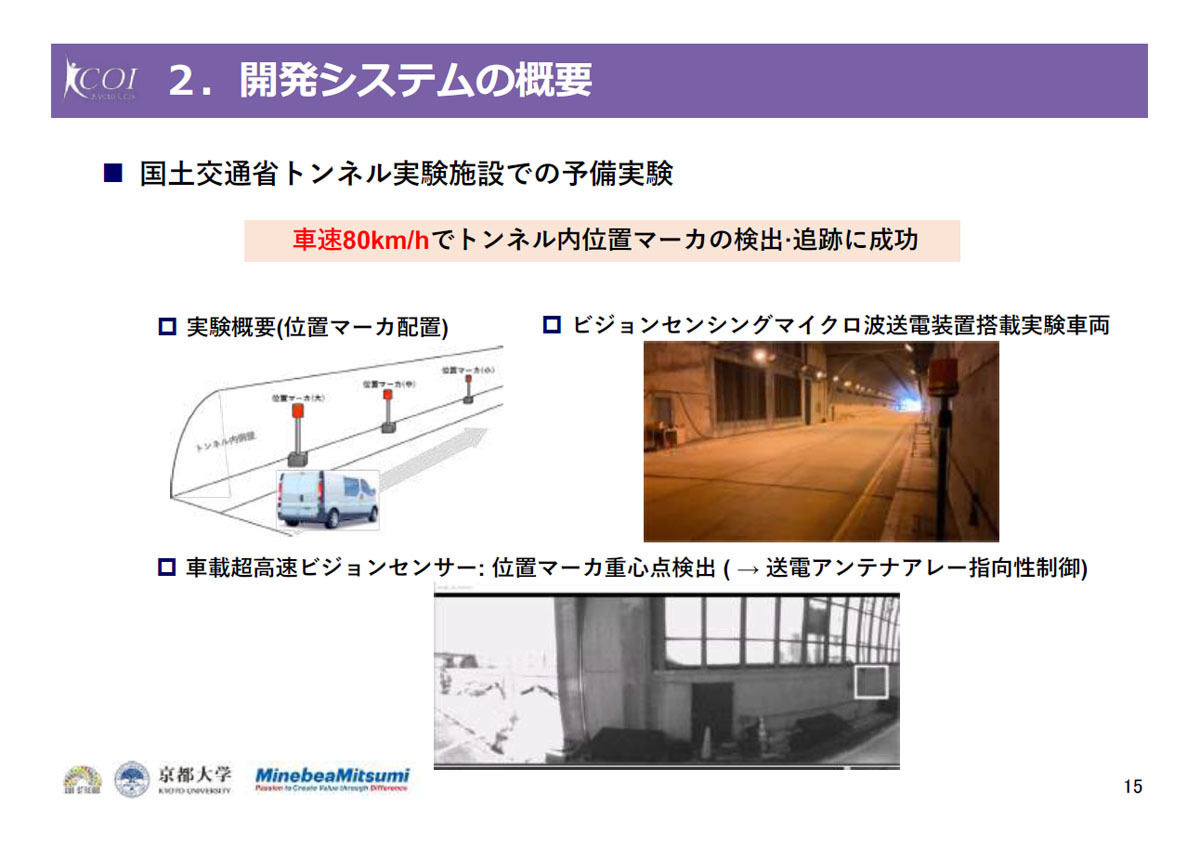 京都大学/ミネベアミツミ