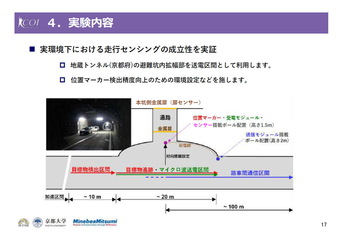 京都大学/ミネベアミツミ