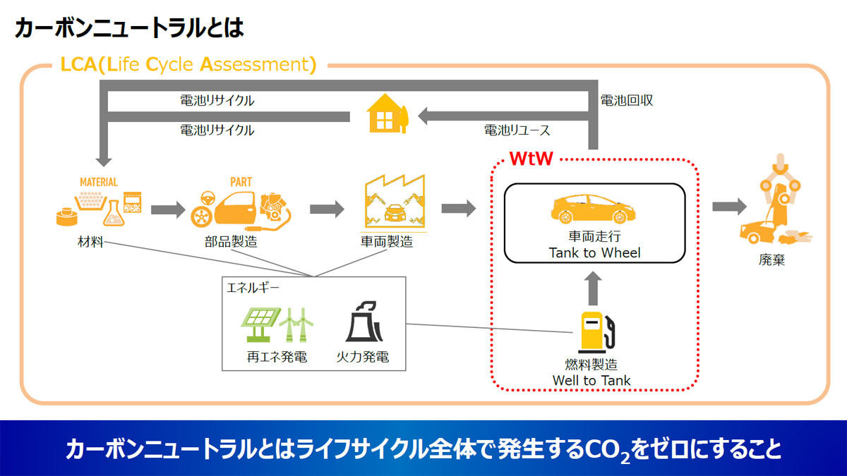 トヨタ自動車