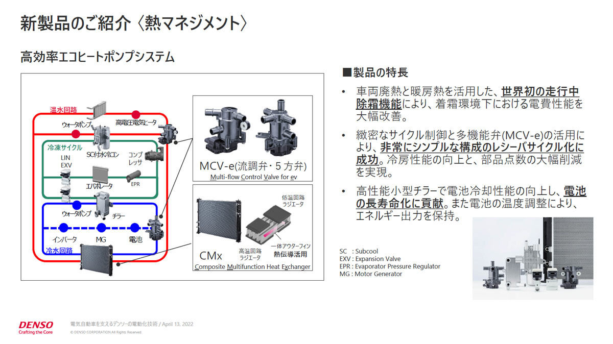 発熱するモーターやバッテリ、インバータなどを冷やす熱マネージメントも必須