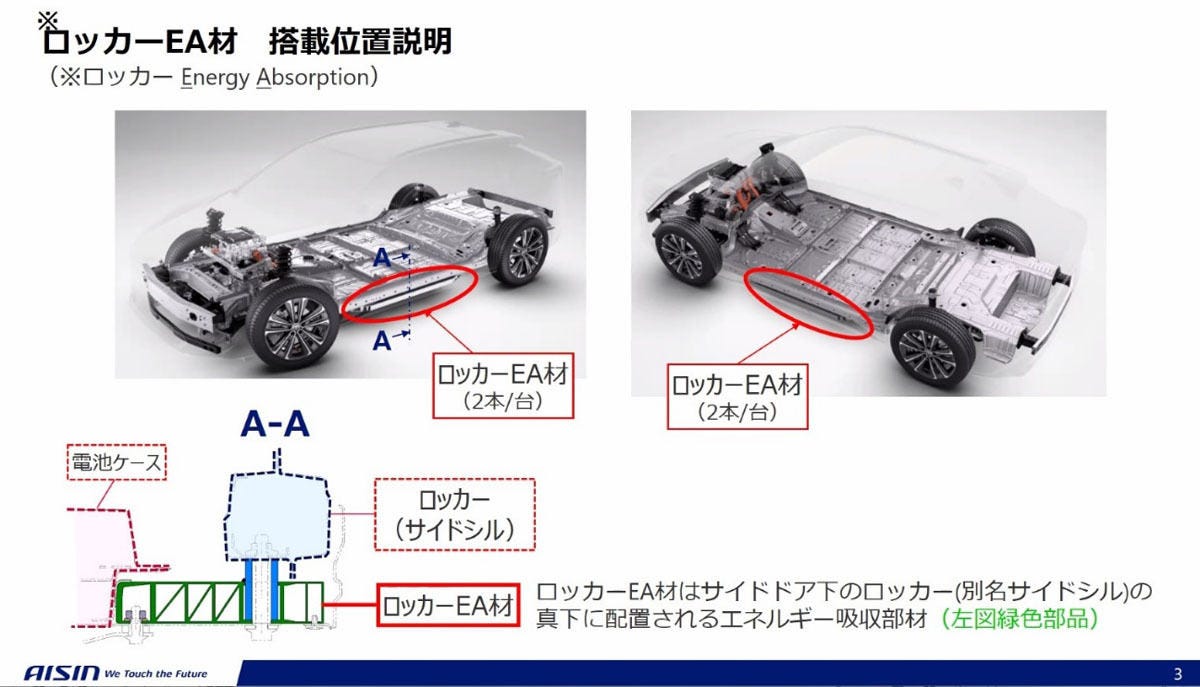 バッテリパックの横からの衝撃を吸収するようにバッファ材「ロッカーEA材」を開発