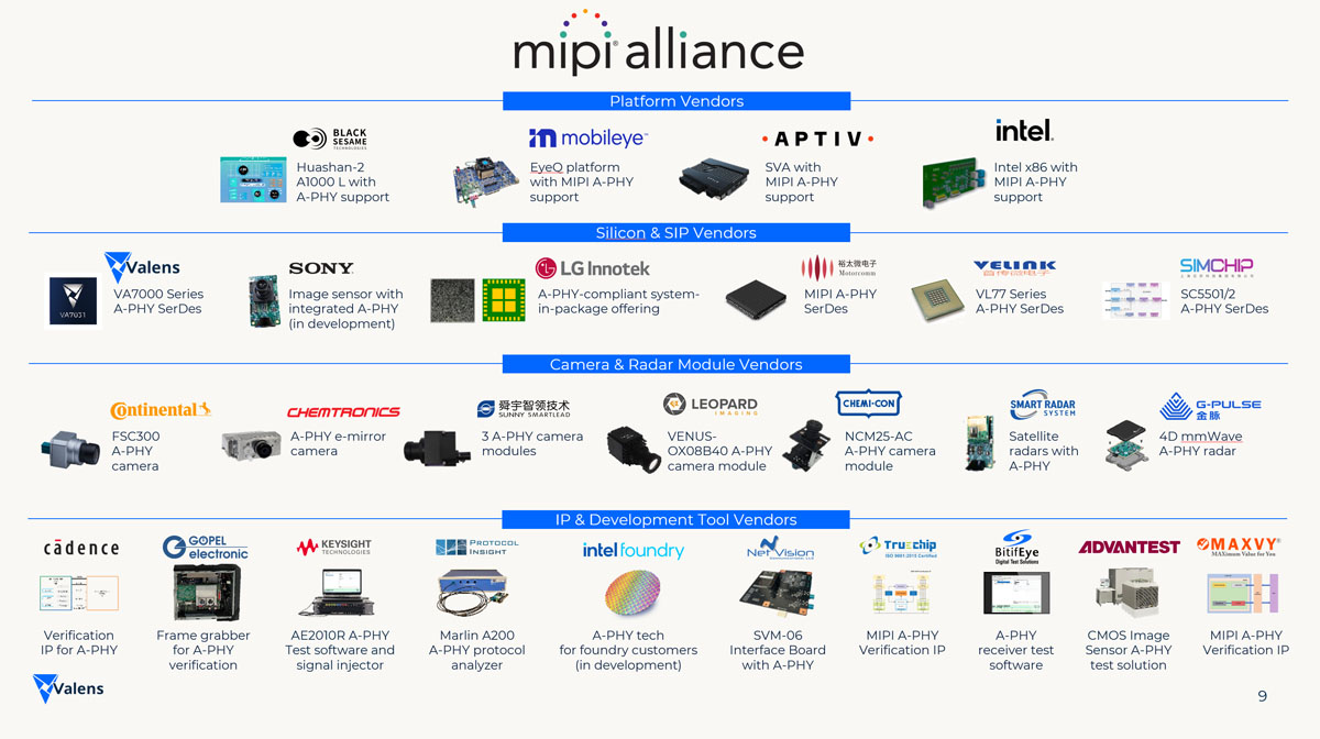 MIPI Allianceのメンバー企業たち