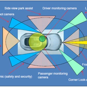 カーエレクトロニクスの進化と未来 第57回 カメラの映像処理がクルマの安全技術を握る