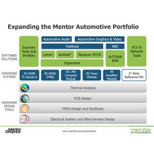 カーエレクトロニクスの進化と未来 第63回 クルマ用組み込みシステムのすべてを設計できるMentorのツール