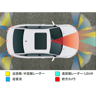 カーエレクトロニクスの進化と未来 第73回 ADASの進化にはプログラマブルSoCで対応