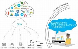 クラウドシフトに向けセキュリティを強化する「CASB」取扱説明書 第1回 クラウドを守る「CASB」、ご存じですか?