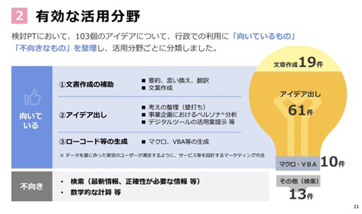 引用：東京都デジタルサービス局「文章生成AI利活用ガイドライン」