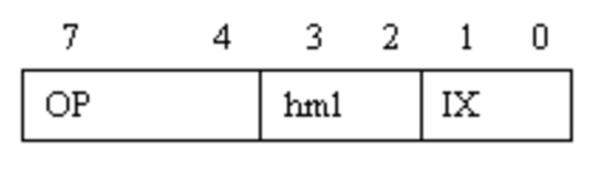 LDIX命令