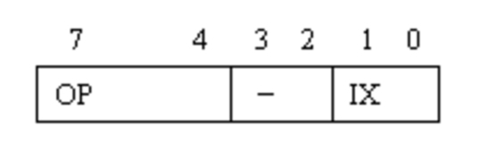 INC命令