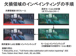 コンピュータビジョンのセカイ 今そこにあるミライ 53 デジタルビデオの安定化処理の手順 Tech テックプラス