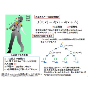 コンピュータビジョンのセカイ - 今そこにあるミライ 第70回 どうやってKinectは人体パーツを識別しているのか?