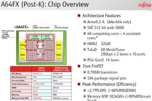 COOL Chips 22 - ポスト「京」スパコンに使われるA64FX CPU 第1回 ポスト「京」のCPU「A64FX」の性能を読み解く