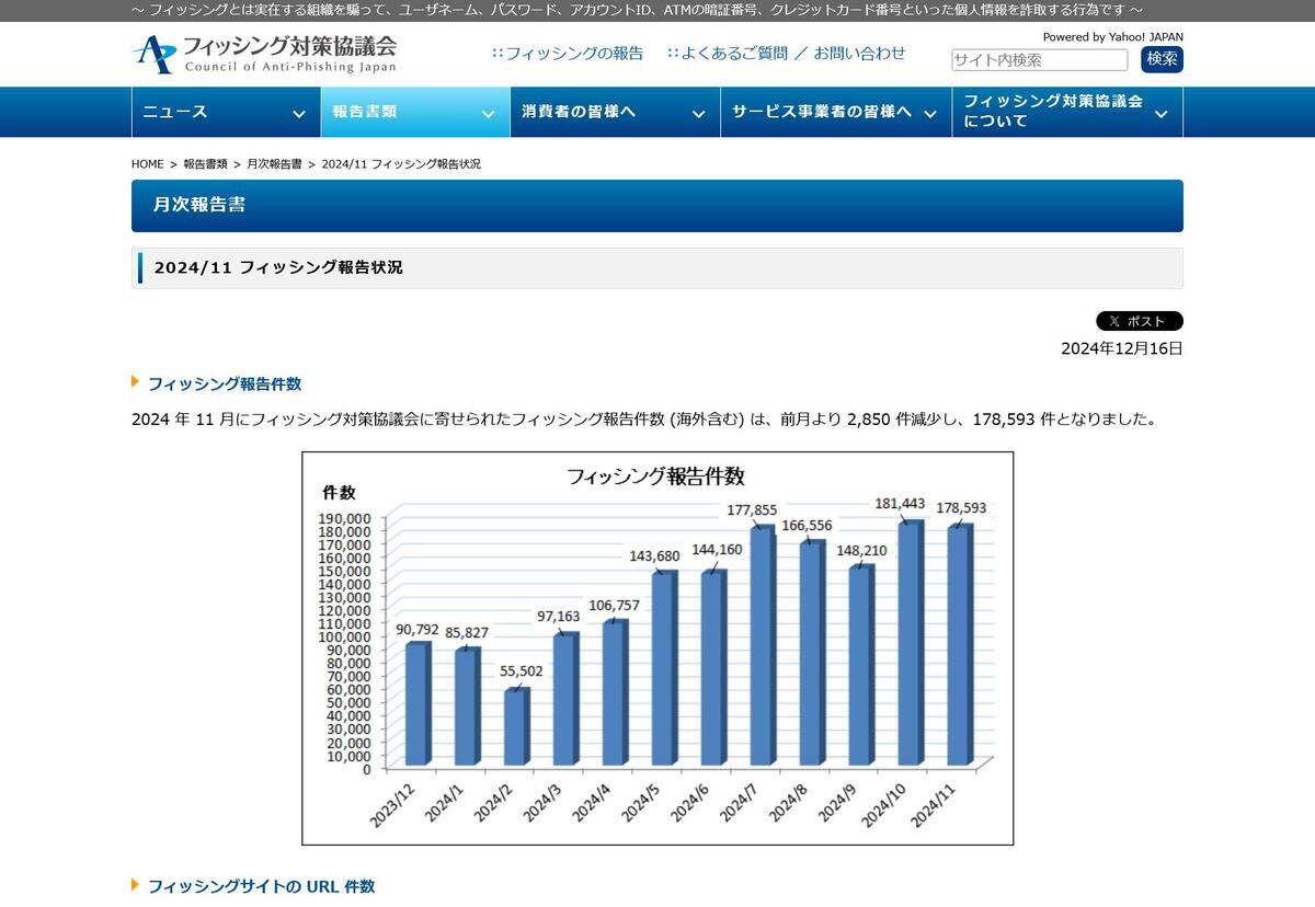フィッシング対策協議会　Council of Anti-Phishing Japan｜報告書類｜月次報告書｜2024/11 フィッシング報告状況