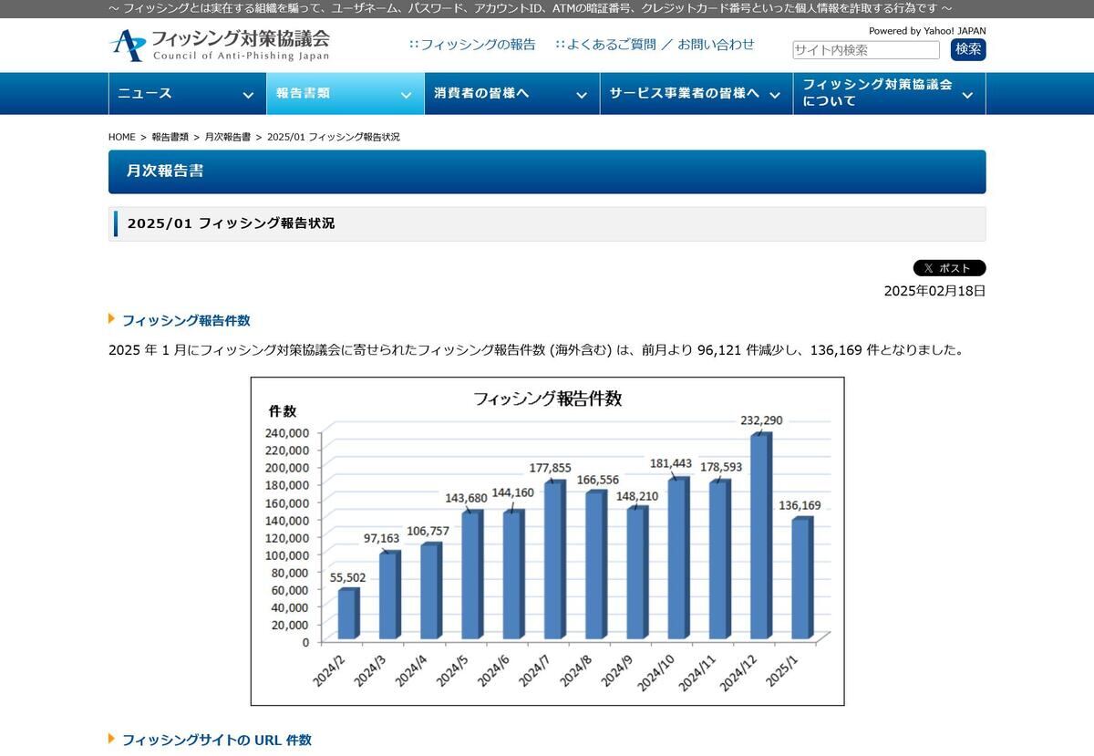 フィッシング対策協議会　Council of Anti-Phishing Japan｜報告書類｜月次報告書｜2025/01 フィッシング報告状況